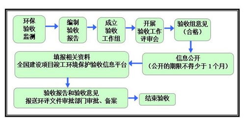 鹤山市清洁生产审核办理信赖推荐 华蓝环保